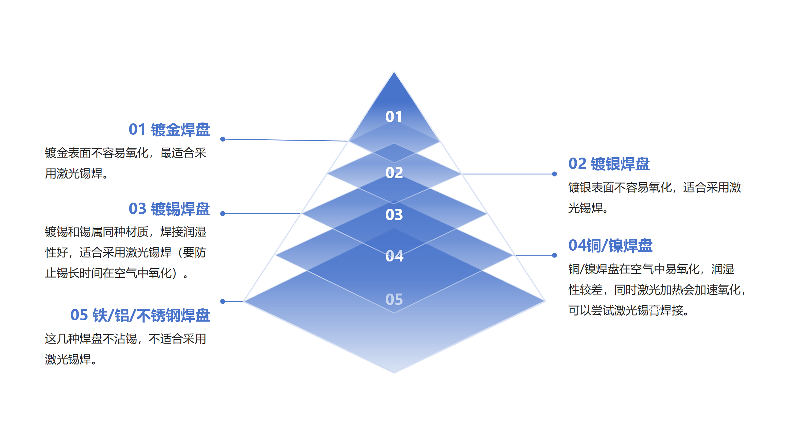 锡焊原理解析：<b class='flag-5'>深入</b>理解<b class='flag-5'>电子产品</b>制造的核心<b class='flag-5'>工艺</b>