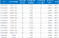 内置900V~1500V <b class='flag-5'>MOSFET</b>的高<b class='flag-5'>可靠性</b><b class='flag-5'>AC</b>-DC电源芯片