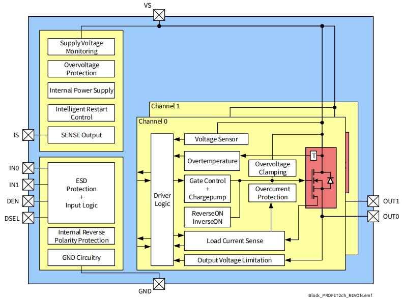 BTS7030-2EPA：智能双通道高侧<b class='flag-5'>电源开关</b><b class='flag-5'>芯片</b>数据手册