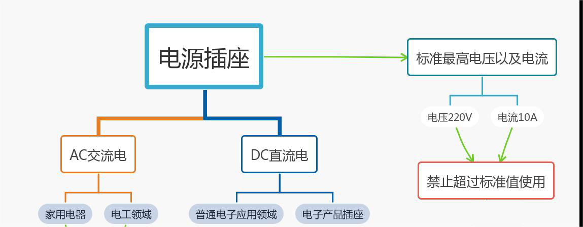 LED<b class='flag-5'>电源</b>芯片中<b class='flag-5'>AC-DC</b>和<b class='flag-5'>DC-DC</b>的区别在哪里？