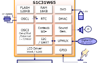 S1C31W65节能32位<b class='flag-5'>微控制器</b>