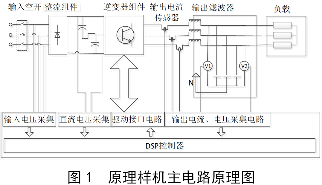 基于多重化整流<b class='flag-5'>器</b>的<b class='flag-5'>变频器</b><b class='flag-5'>系统</b>设计