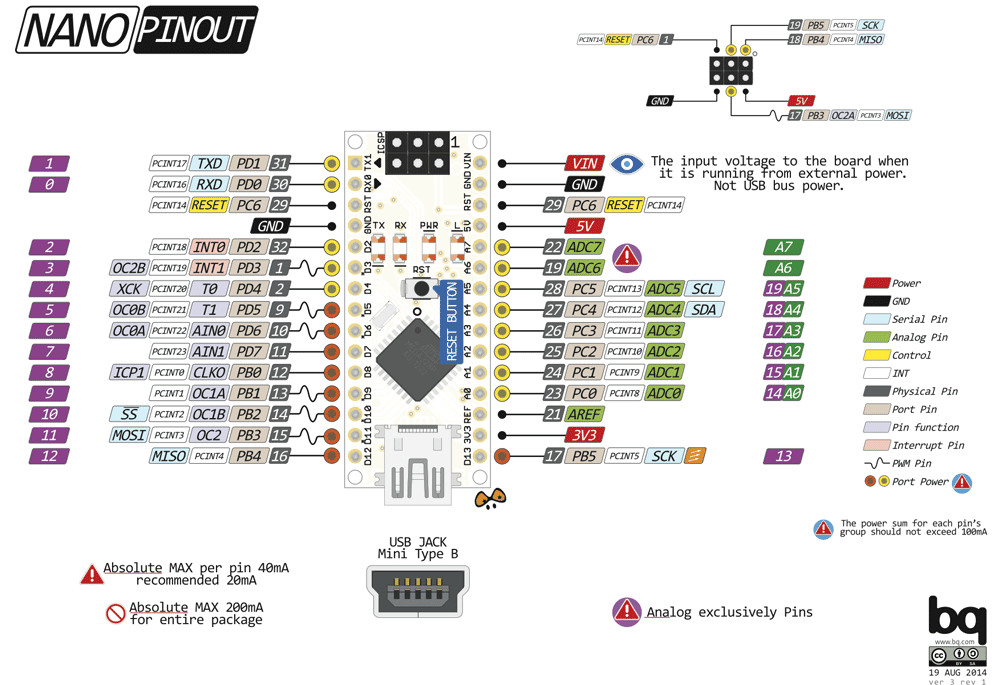 <b class='flag-5'>Arduino</b> <b class='flag-5'>Nano</b> 和 NodeMCU ESP8266 读取 <b class='flag-5'>DHT11</b> 环境<b class='flag-5'>温湿度</b>数据及 OLED显示