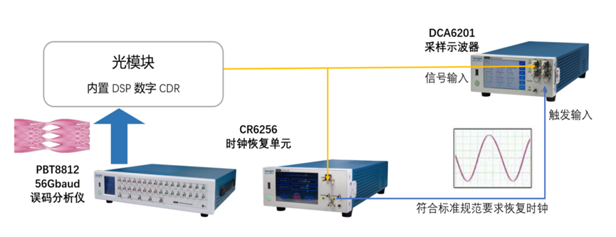 56Gbaud CR6256！400G/800G单多模光模块及接口的时钟提取