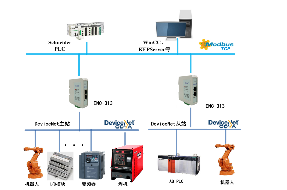 <b class='flag-5'>DeviceNet</b><b class='flag-5'>转</b><b class='flag-5'>Modbus</b> <b class='flag-5'>TCP</b>网关ENC-313   让WinCC对接上ABB机器人