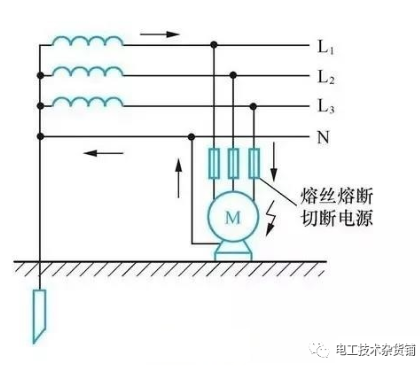 <b class='flag-5'>保护</b><b class='flag-5'>接</b><b class='flag-5'>零</b>技术介绍与注意事项