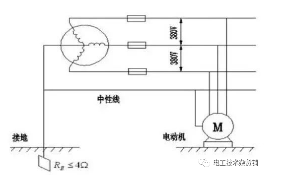 工作<b class='flag-5'>接地</b>的作用 工作<b class='flag-5'>接地</b>与<b class='flag-5'>保护</b><b class='flag-5'>接</b><b class='flag-5'>零</b>的差异