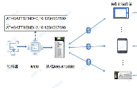 蓝牙数据模块<b class='flag-5'>多</b>连接<b class='flag-5'>方案</b>让<b class='flag-5'>传感器</b>更加智能