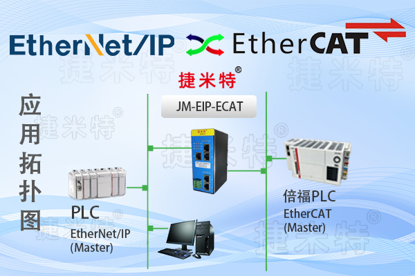 <b class='flag-5'>EtherCAT</b><b class='flag-5'>从</b><b class='flag-5'>站</b>转EtherNet/IP<b class='flag-5'>从</b><b class='flag-5'>站</b>协议网关（JM-EIP-ECAT）