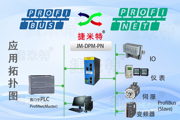 <b class='flag-5'>Profibus</b> <b class='flag-5'>DP</b><b class='flag-5'>主</b><b class='flag-5'>站</b><b class='flag-5'>转</b>Profinet从<b class='flag-5'>站</b>总线<b class='flag-5'>协议</b>转换<b class='flag-5'>网关</b>（<b class='flag-5'>JM-DPM</b>-PN）