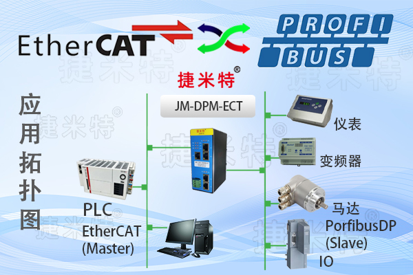 <b class='flag-5'>Profibus</b> <b class='flag-5'>DP</b>主站转EtherCAT从站协议网关（JM-DPM-ECT）