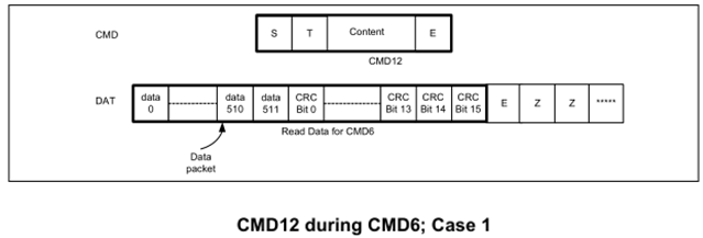 瀚海微SD NAND存储功能描述（10）<b class='flag-5'>CMD</b>6和其他命令关系