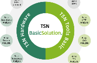 <b class='flag-5'>TSN</b>时间敏感网络技术入门级解决方案<b class='flag-5'>TSN</b> BasicSolution