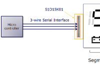 S1D15K01是一种混合<b class='flag-5'>LCD</b><b class='flag-5'>驱动</b>器IC