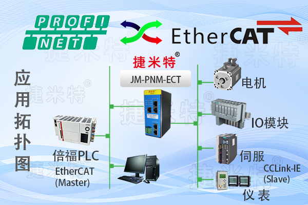 EtherCAT从站转Profinet主站总线协议转换<b class='flag-5'>网关</b>（<b class='flag-5'>JM-PNM-ECT</b>）