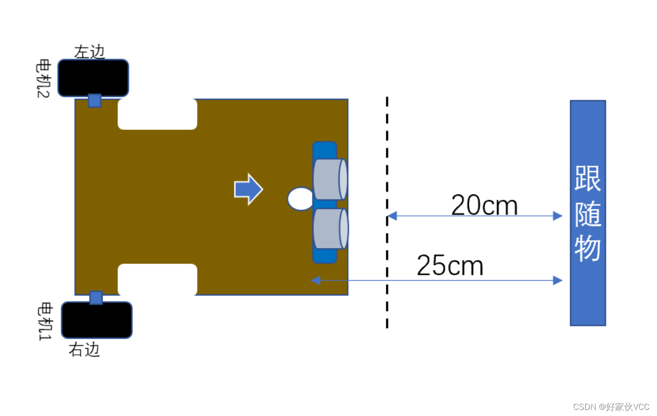 第16章-超声波跟随功能 基于STM32的三路超声波自动跟随小车 <b class='flag-5'>毕业设计</b> 课程设计