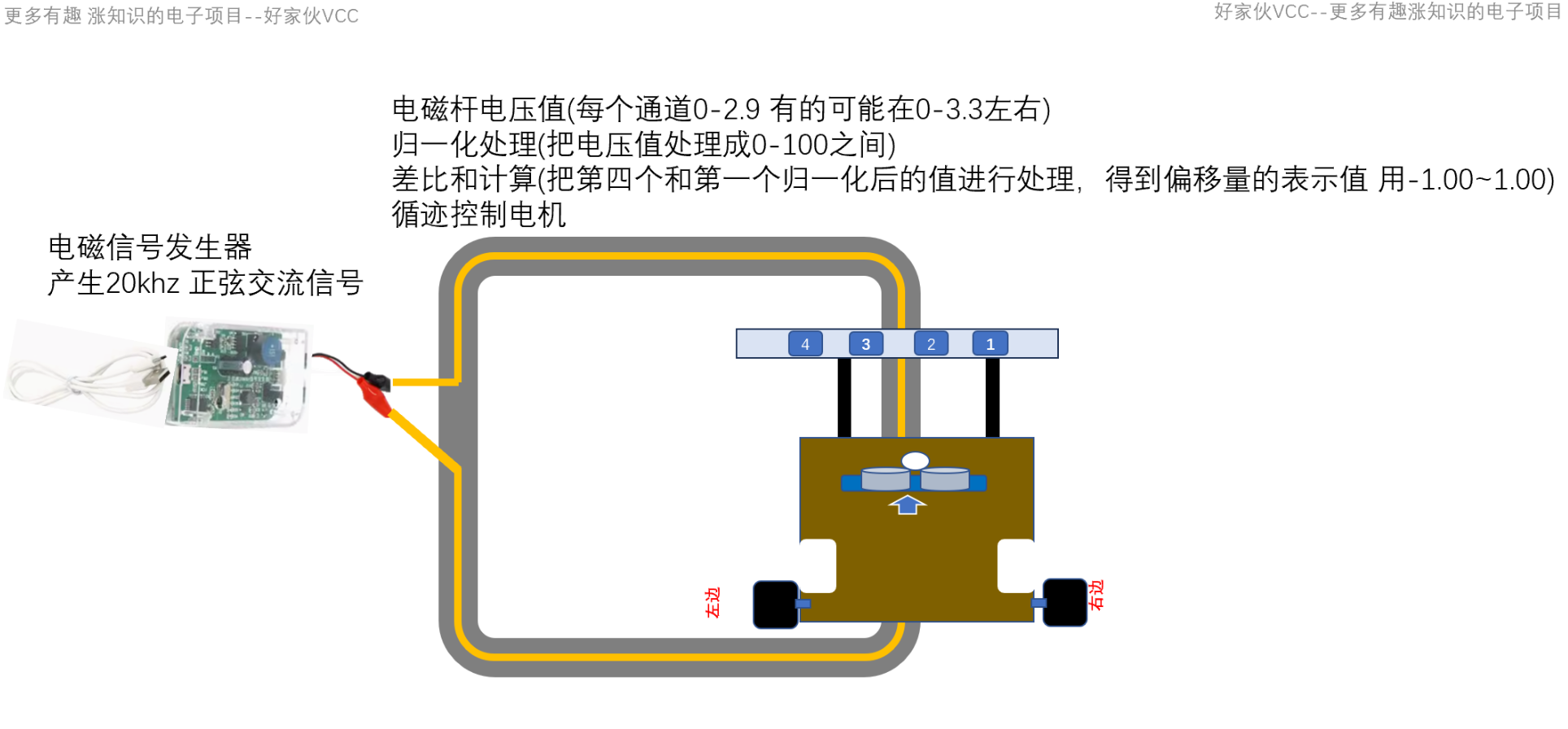 20.3-使用两个通道进行<b class='flag-5'>电磁</b>循迹 <b class='flag-5'>智能</b>车竞赛 <b class='flag-5'>电磁</b>杆原理图 <b class='flag-5'>电磁</b>循迹<b class='flag-5'>小车</b> <b class='flag-5'>STM32</b><b class='flag-5'>电磁</b><b class='flag-5'>小车</b> <b class='flag-5'>电磁</b>循迹算法