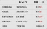 纳雷路畅系列TCM873交通流量雷达<b class='flag-5'>重磅</b><b class='flag-5'>发布</b>