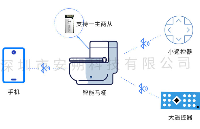 低功耗主从一体蓝牙模块在<b class='flag-5'>智能</b><b class='flag-5'>马桶</b>中的应用