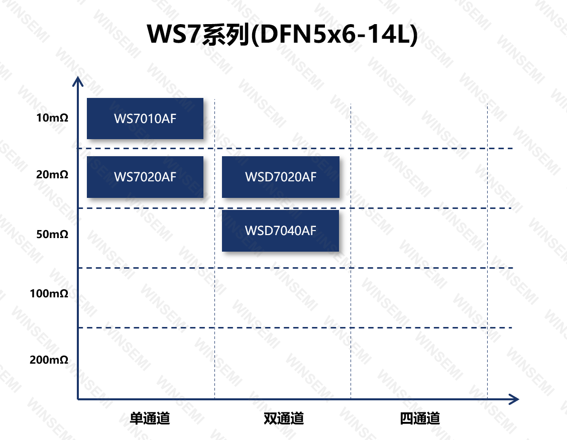 <b class='flag-5'>稳</b><b class='flag-5'>先</b><b class='flag-5'>微</b><b class='flag-5'>WS</b>7020AF<b class='flag-5'>高</b><b class='flag-5'>边</b><b class='flag-5'>智能开关</b>产品特点和关键功能