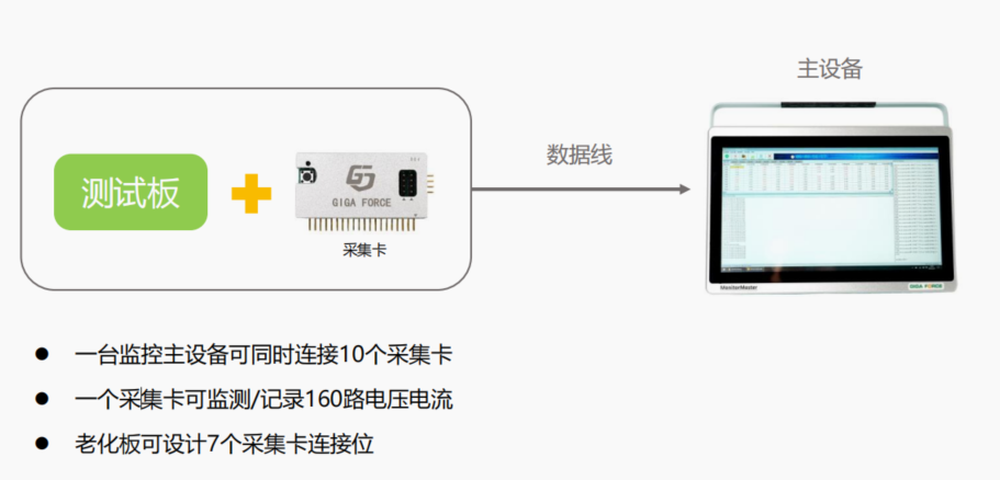 <b class='flag-5'>季</b><b class='flag-5'>丰</b><b class='flag-5'>电子</b>MonitorMaster系统在BHAST实验中的应用