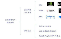 自动驾驶三大主流芯片<b class='flag-5'>架构</b>分析