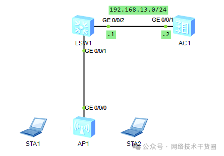 WLAN<b class='flag-5'>三层</b>组网实验<b class='flag-5'>解析</b>