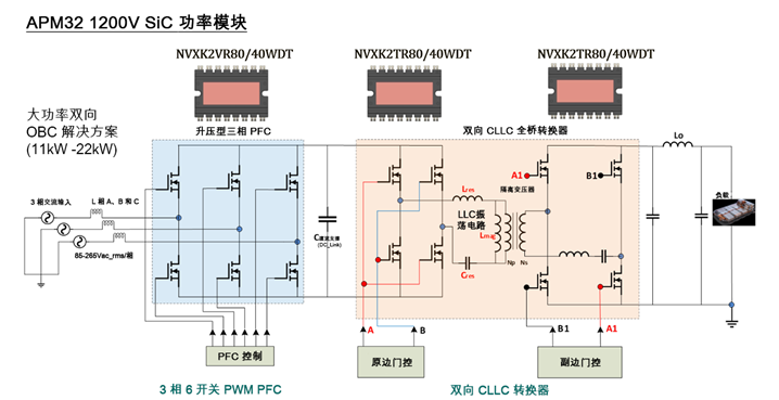 安森美OBC系统解决<b class='flag-5'>方案设计</b>指南