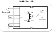 国产AFE可兼容<b class='flag-5'>ADS</b>1248助力工业实现超高精度的<b class='flag-5'>模拟</b>性能