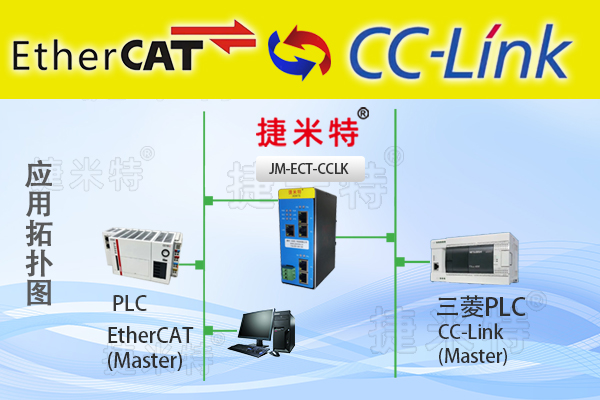 <b class='flag-5'>EtherCAT</b><b class='flag-5'>转</b><b class='flag-5'>CC-Link</b><b class='flag-5'>协议</b><b class='flag-5'>网关</b>（JM-<b class='flag-5'>ECT-CCLK</b>）