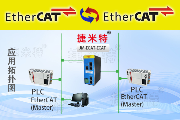 <b class='flag-5'>EtherCAT</b><b class='flag-5'>转</b><b class='flag-5'>EtherCAT</b><b class='flag-5'>协议</b><b class='flag-5'>网关</b>（<b class='flag-5'>JM-ECAT-ECAT</b>）