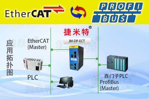 <b class='flag-5'>Profibus</b> <b class='flag-5'>DP</b>转EtherCAT协议网关（JM-<b class='flag-5'>DP</b>-ECT）