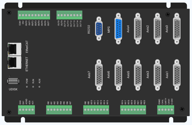 EtherCAT运动控制器PT/PVT实现用户<b class='flag-5'>自定义</b>轨迹规划