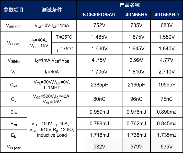 新洁能<b class='flag-5'>650V</b> Gen.7 IGBT系列产品介绍