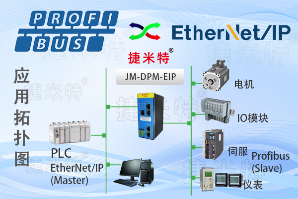 <b class='flag-5'>Profibus</b> <b class='flag-5'>DP</b>主站<b class='flag-5'>转</b><b class='flag-5'>EtherNet</b>/<b class='flag-5'>IP</b>从站<b class='flag-5'>协议</b><b class='flag-5'>网关</b>（<b class='flag-5'>JM-DPM-EIP</b>）