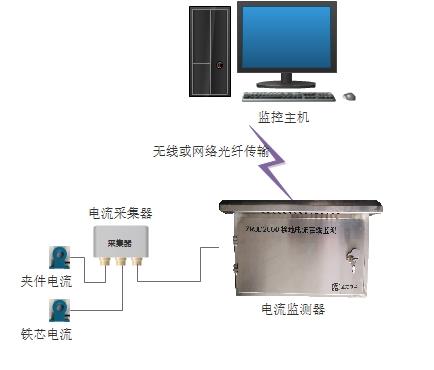 为<b class='flag-5'>变压器</b>装置装上“信号灯” ——<b class='flag-5'>变压器</b><b class='flag-5'>铁芯</b>接地电流在线监测系统