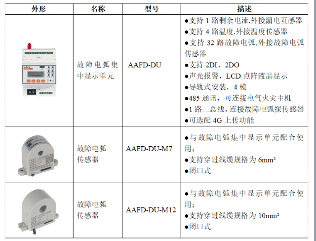 末端电箱设置<b class='flag-5'>故障</b><b class='flag-5'>电弧</b><b class='flag-5'>探测器</b>预防电气火灾