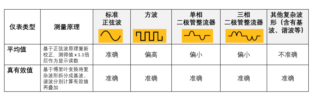 <b class='flag-5'>福禄克</b><b class='flag-5'>钳</b><b class='flag-5'>表</b>在变频设备测试中的应用