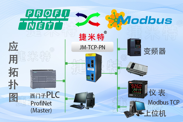 <b class='flag-5'>Modbus</b>(<b class='flag-5'>TCP</b>)<b class='flag-5'>转</b><b class='flag-5'>Profinet</b><b class='flag-5'>从</b>总线<b class='flag-5'>协议</b>转换<b class='flag-5'>网关</b>（<b class='flag-5'>JM-TCP-PN</b>）