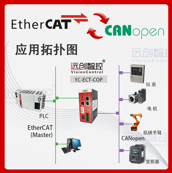 <b class='flag-5'>EtherCAT</b>从站<b class='flag-5'>转</b><b class='flag-5'>CANopen</b>主站协议网关（YC-ECT-COP）