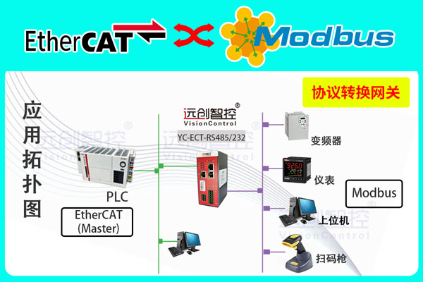 EtherCAT<b class='flag-5'>转</b><b class='flag-5'>RS</b>232/<b class='flag-5'>RS485</b>主站总线<b class='flag-5'>协议</b>转换<b class='flag-5'>网关</b>