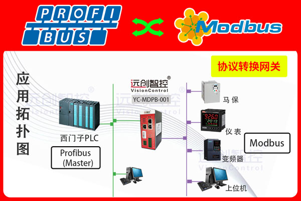 <b class='flag-5'>Modbus</b> <b class='flag-5'>RTU</b><b class='flag-5'>转</b><b class='flag-5'>Profibus</b> DP<b class='flag-5'>协议</b><b class='flag-5'>网关</b>