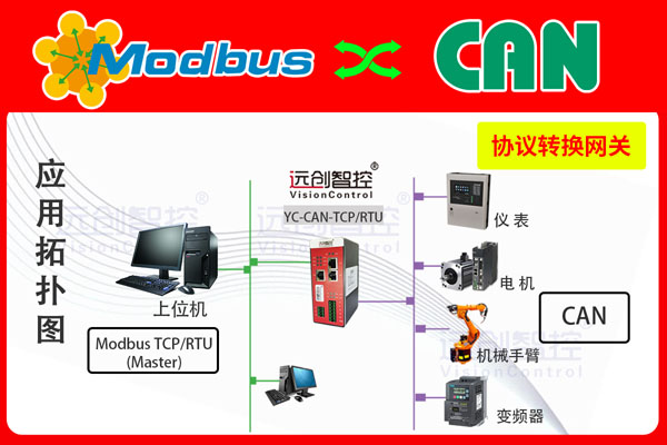 <b class='flag-5'>CAN</b>转<b class='flag-5'>Modbus</b> TCP<b class='flag-5'>主</b><b class='flag-5'>站</b>协议网关（YC-<b class='flag-5'>CAN</b>-TCP）