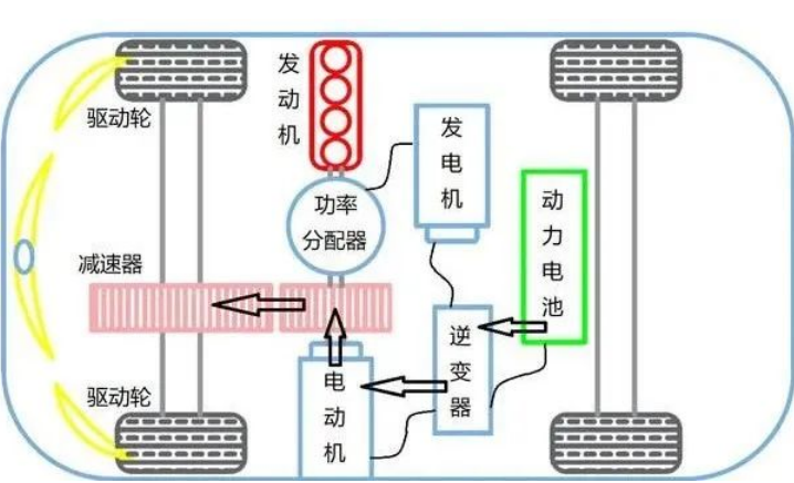 混联<b class='flag-5'>式</b><b class='flag-5'>混合</b><b class='flag-5'>动力</b>汽车的运转模式