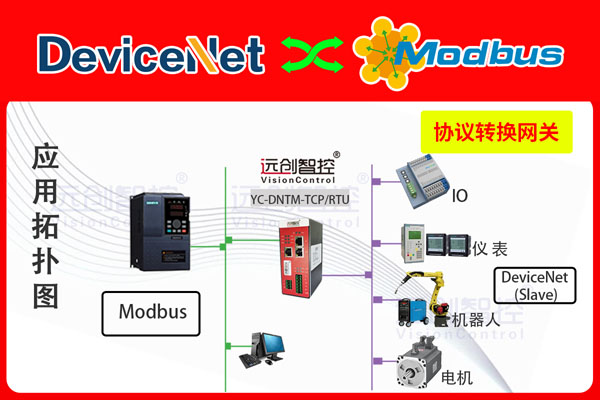 DeviceNet<b class='flag-5'>主</b><b class='flag-5'>站</b><b class='flag-5'>转</b><b class='flag-5'>Modbus</b> <b class='flag-5'>TCP</b><b class='flag-5'>协议</b><b class='flag-5'>网关</b>（YC-DNTM-<b class='flag-5'>TCP</b>）