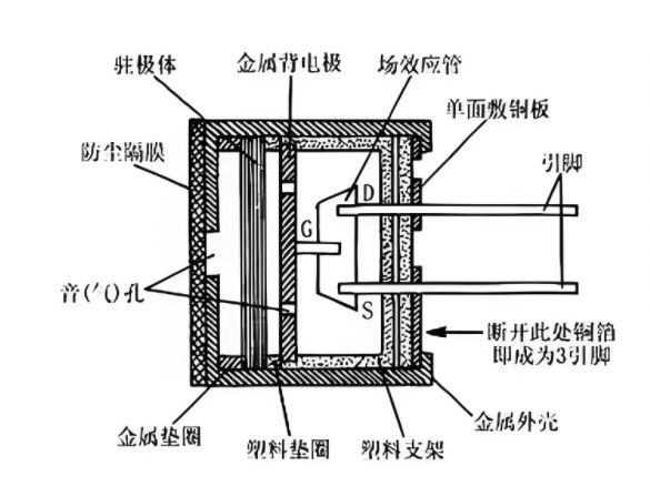 <b class='flag-5'>激光</b><b class='flag-5'>焊锡</b><b class='flag-5'>机</b>：麦克风（咪头）制造的精密焊接工艺