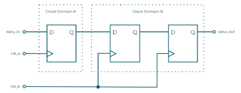 数字芯片设计验证经验分享（第三部分）：<b class='flag-5'>将</b><b class='flag-5'>ASIC</b> <b class='flag-5'>IP</b><b class='flag-5'>核移植</b><b class='flag-5'>到</b><b class='flag-5'>FPGA</b><b class='flag-5'>上</b>——如何确保性能与时序<b class='flag-5'>以</b><b class='flag-5'>完成</b><b class='flag-5'>充满</b><b class='flag-5'>挑战</b>的