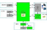 NXP 恩智浦 电竞<b class='flag-5'>鼠标</b>方案集锦