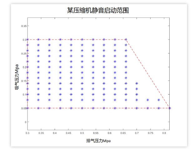 <b class='flag-5'>冰箱</b><b class='flag-5'>压缩机</b>控制<b class='flag-5'>方案</b>介绍