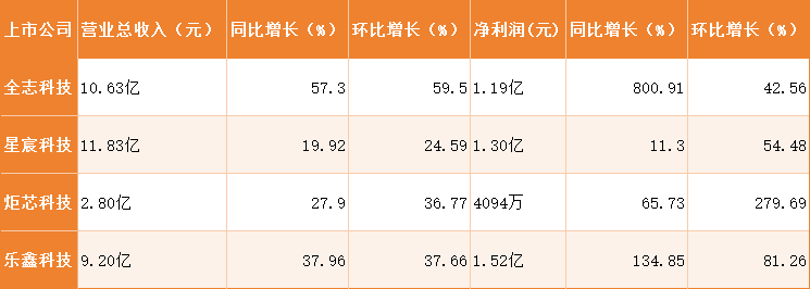 四大厂商业绩大涨背后，积极探索<b class='flag-5'>端</b><b class='flag-5'>侧</b><b class='flag-5'>AI</b> SoC<b class='flag-5'>芯片</b>创新迭代